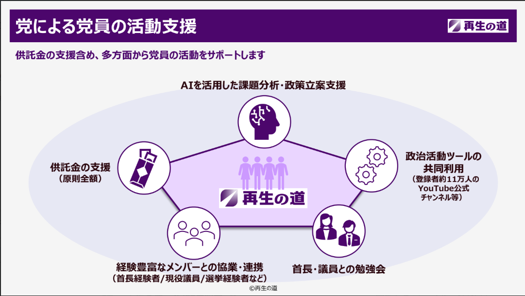 党による党員の活動支援